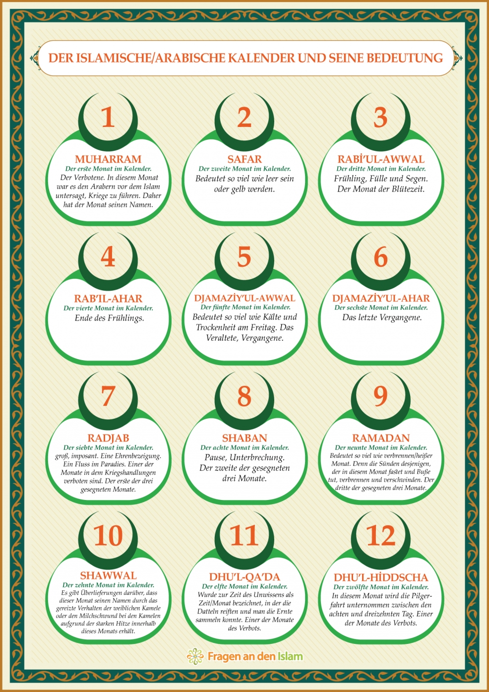 Arabische Kalender | Fragen an den islam